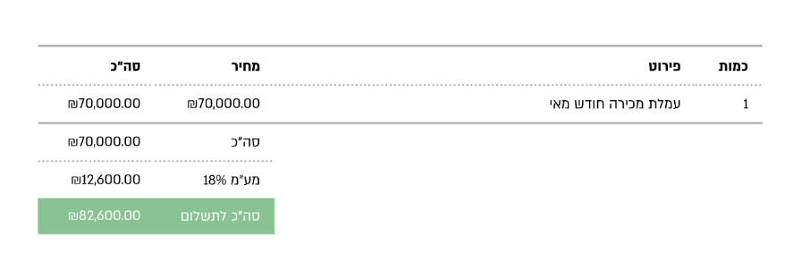 עותק של עמלות אלון